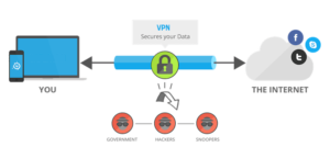 Apa Itu VPN dan Fungsinya