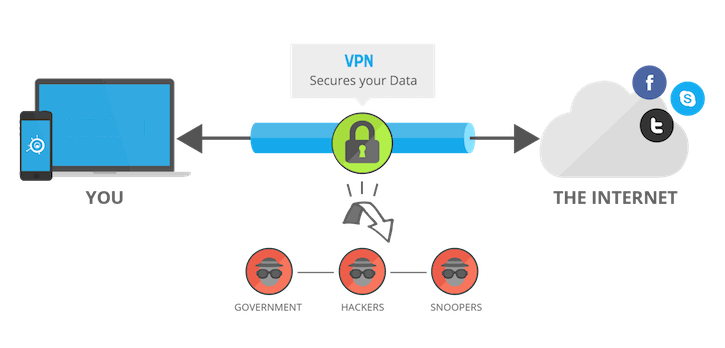 apa itu VPN