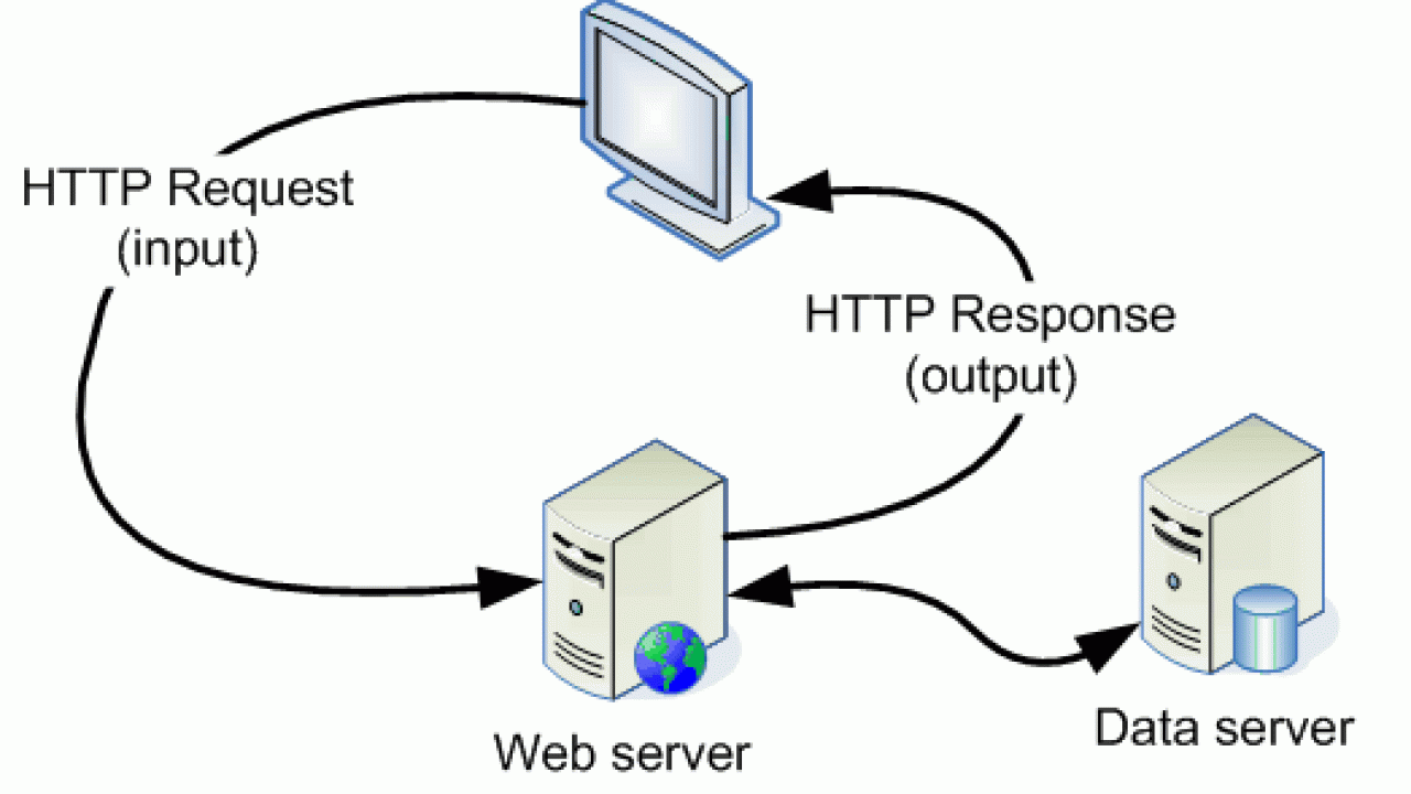 Доступ к веб серверу. Web сервер. Популярные веб-серверы. Web сервер примеры. Прокси сервер картинка.
