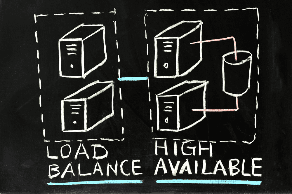 load balancing