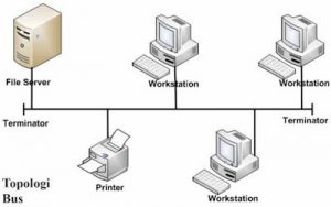 Jenis Jenis Topologi Jaringan Komputer