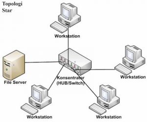 topologi jarkom 3