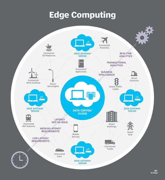 Edge Computing: 6 Hal yang Perlu Diketahui