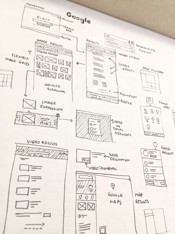 sketsa wireframe ke kertas