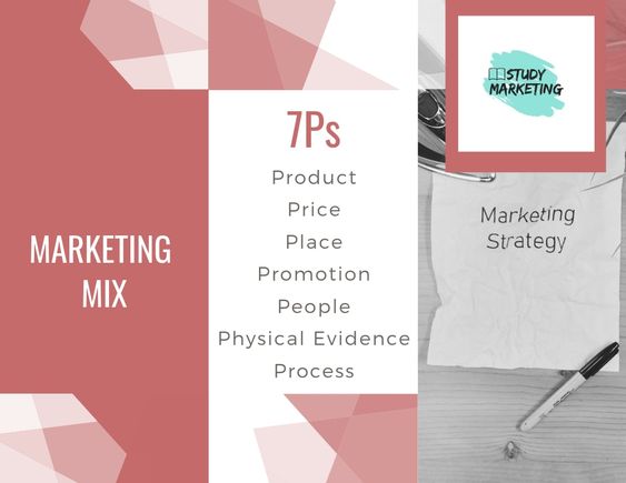 marketing mix 7Ps