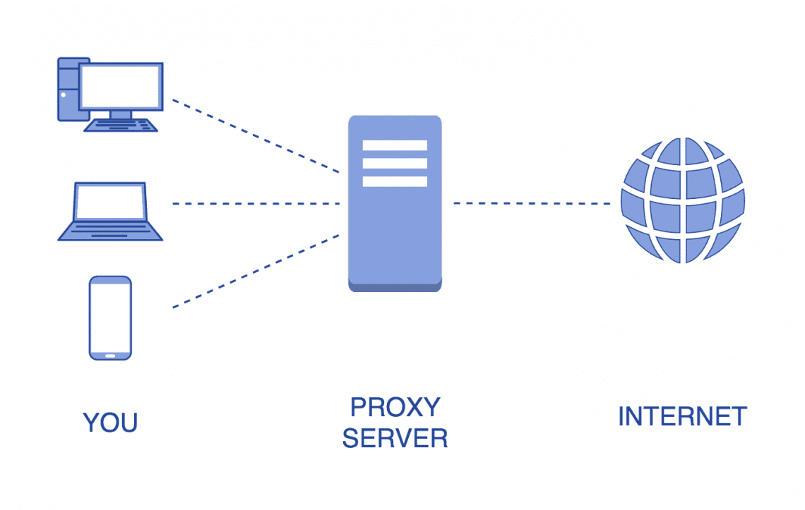Cara Menggunakan Proxy Server