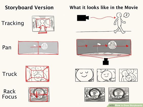 membuat storyboard