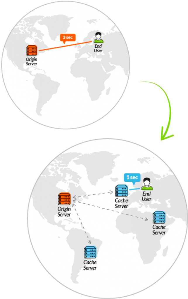User cache. Кэширование png. User cache. Cache miss. Cdn cache.