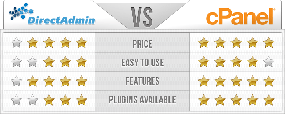 Perbedaan cPanel dan DirectAdmin (Seri 4)