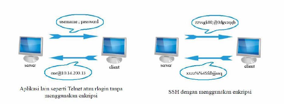 ssh-telnet