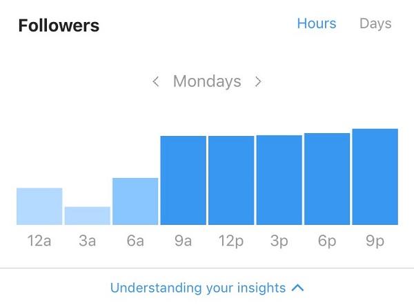 5 Kiat Cepat untuk Pertumbuhan Instagram di Luar Grafik