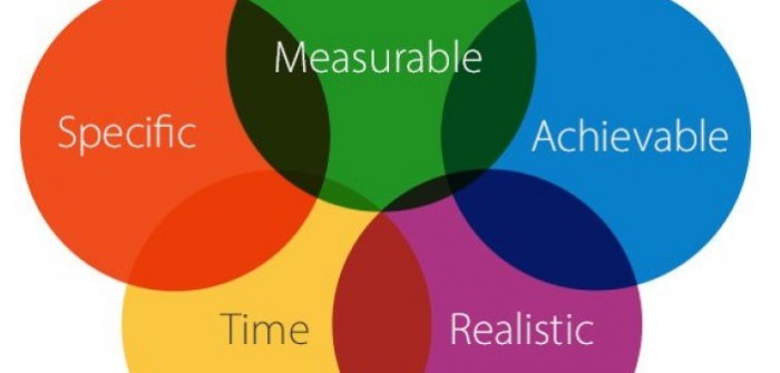 Bagaimana Marketing Objective Bekerja di Kehidupan Nyata