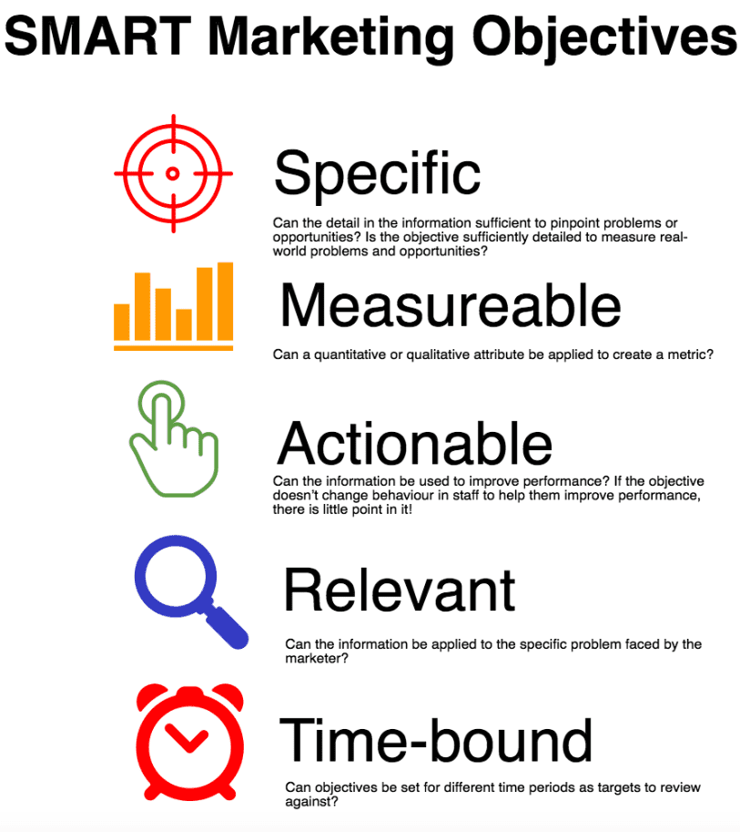 marketing-objectives