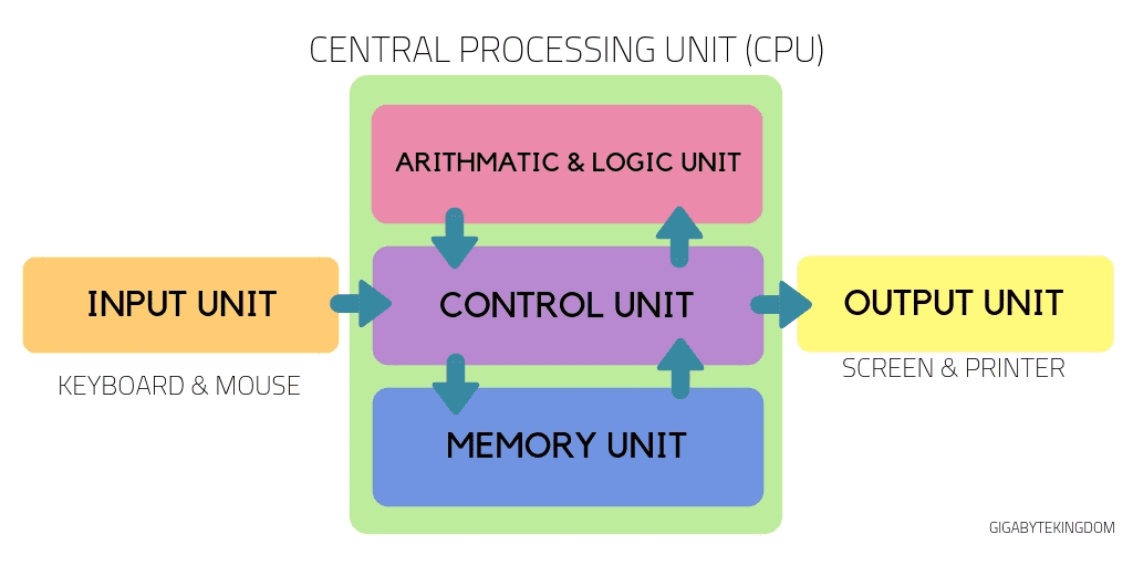 hyper-threading-1