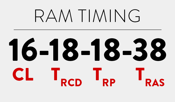 Apa Itu RAM Timing dan Mengapa Itu Penting?