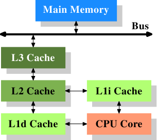 cara-kerja-cpu-2