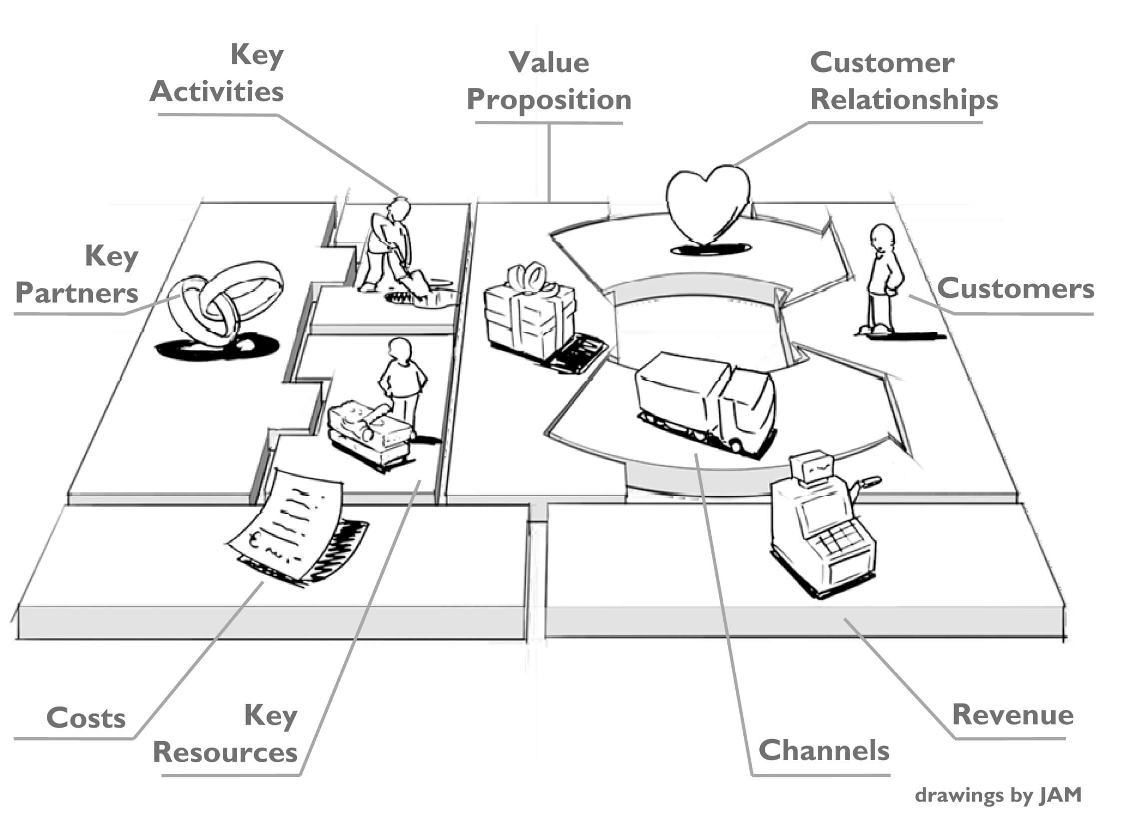 business-model-canvas