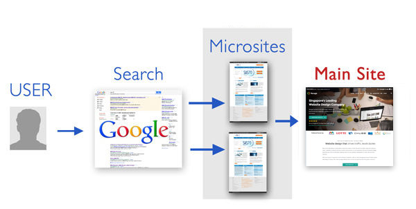 manfaat-microsite