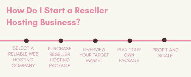 reseller-hosting-3