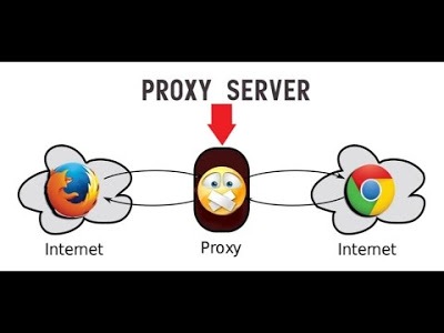 Cara Mengatur Pengaturan Proxy di Google Chrome untuk Windows