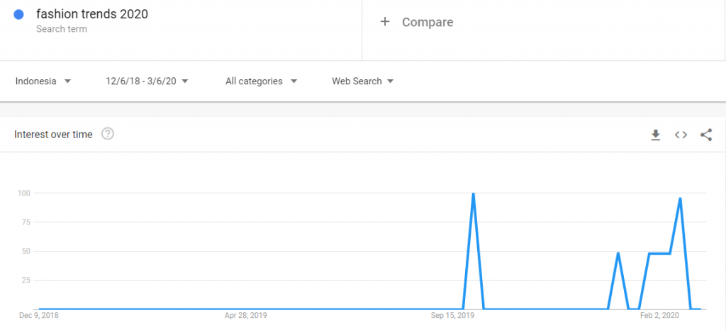 menggunakan-google-trends-10