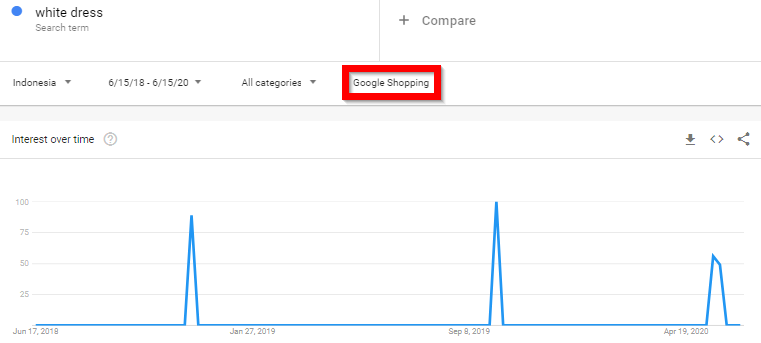 menggunakan-google-trends-12