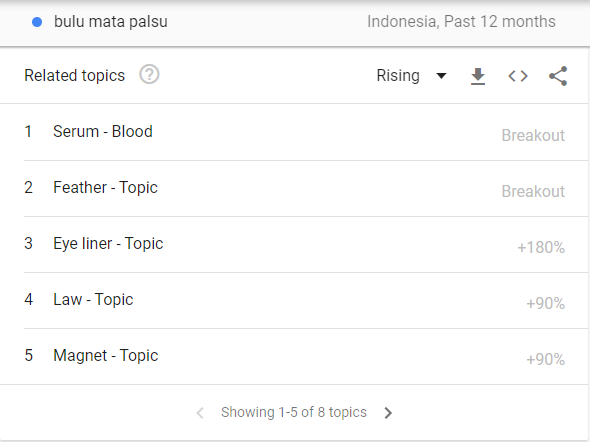 menggunakan-google-trends-2