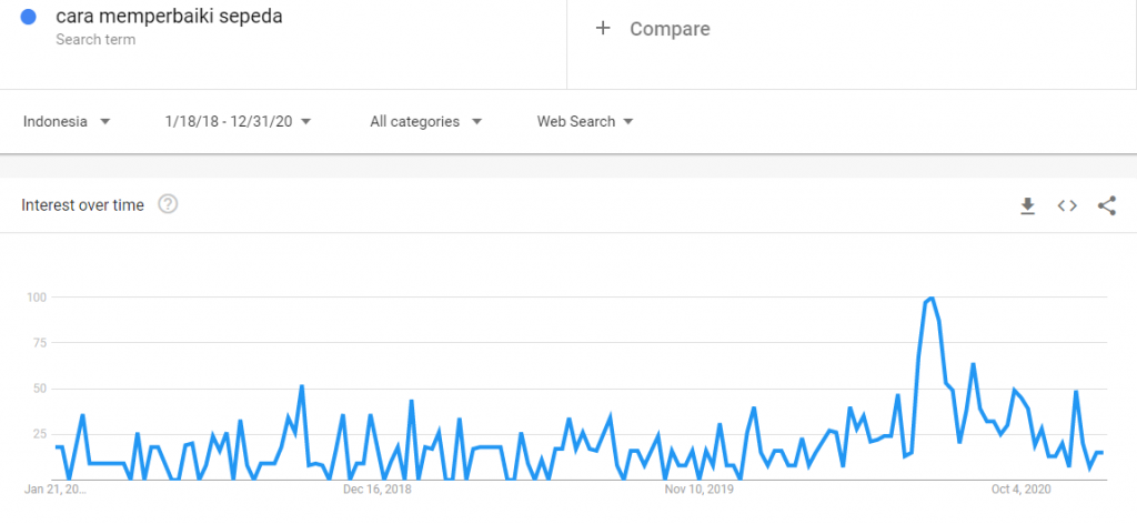 menggunakan-google-trends-4