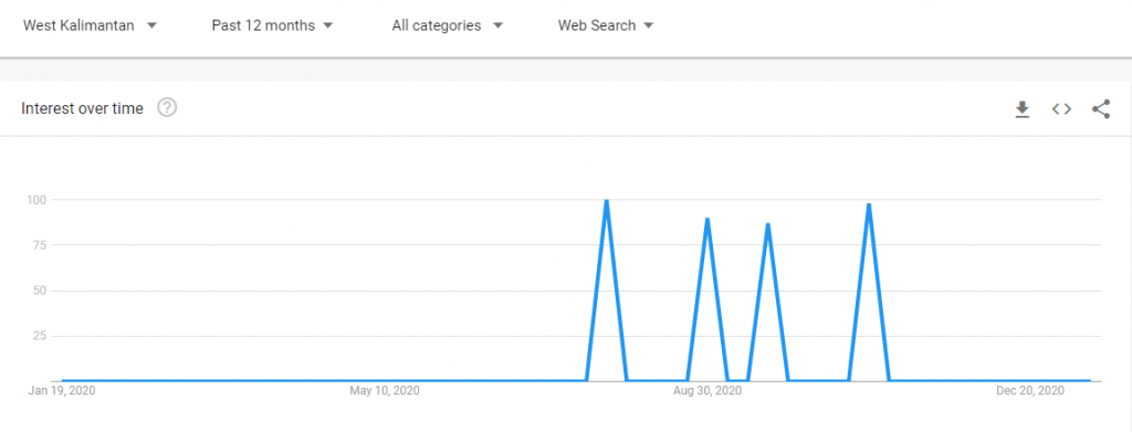 menggunakan-google-trends-7