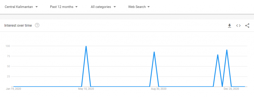 menggunakan-google-trends-8