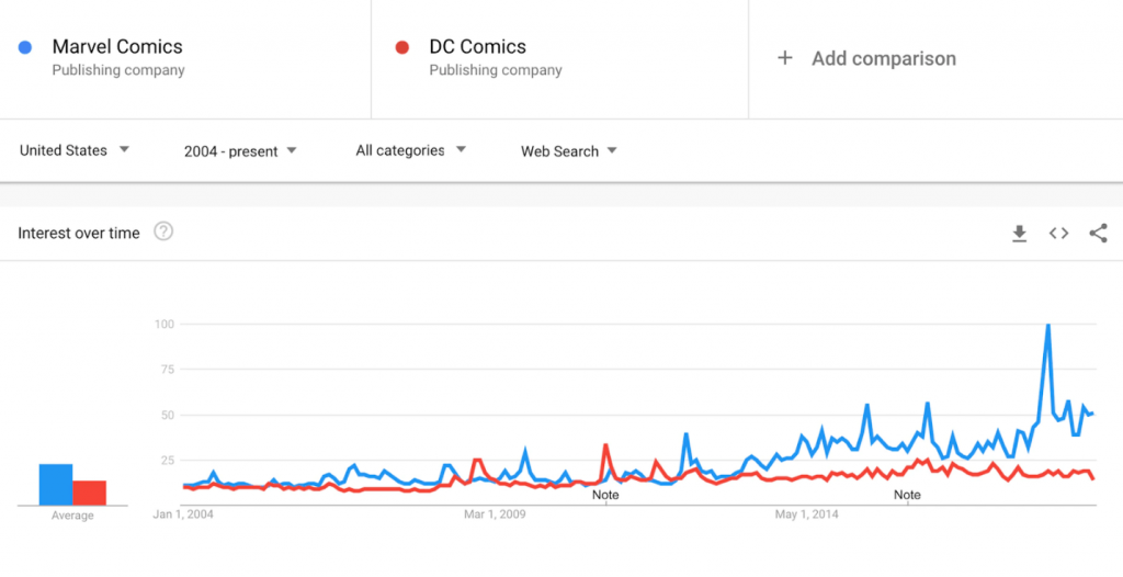 menggunakan-google-trends-9