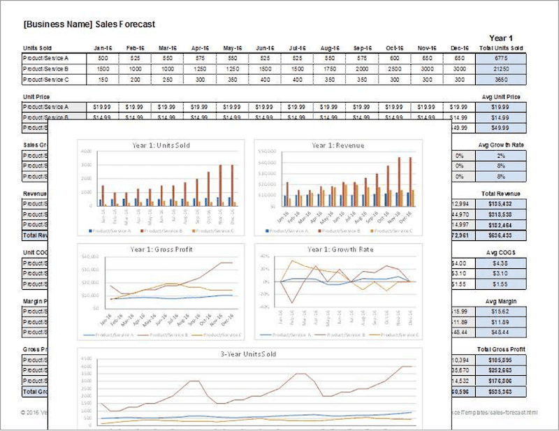 template-forecast-penjualan-1