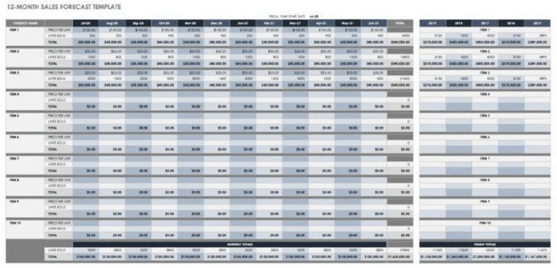 template-forecast-penjualan-3