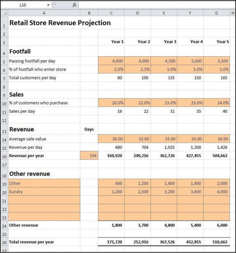 template-forecast-penjualan-7