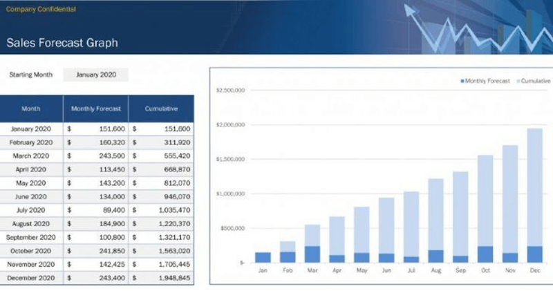 template-forecast-penjualan-8