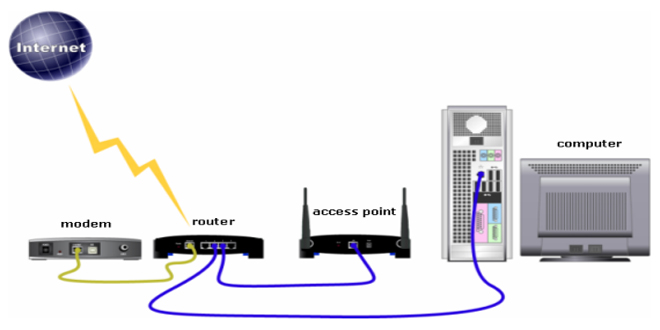 Apa-Itu-Access-Point