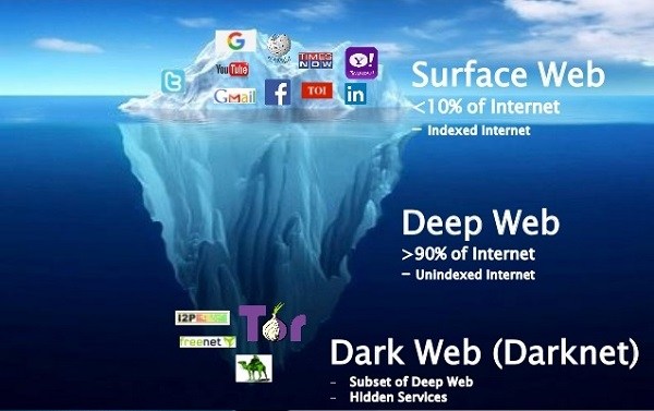 apa-itu-deep-web