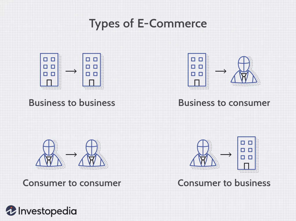 pengertian-e-commerce-1