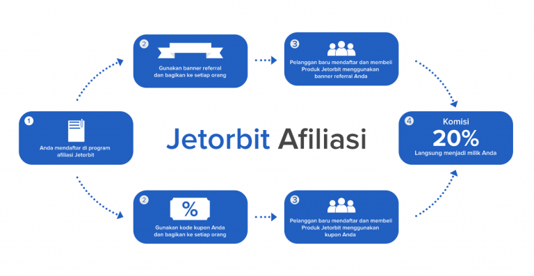 pemasaran-afiliasi-1