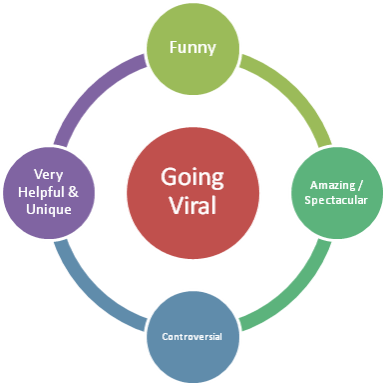 viral-marketing-1