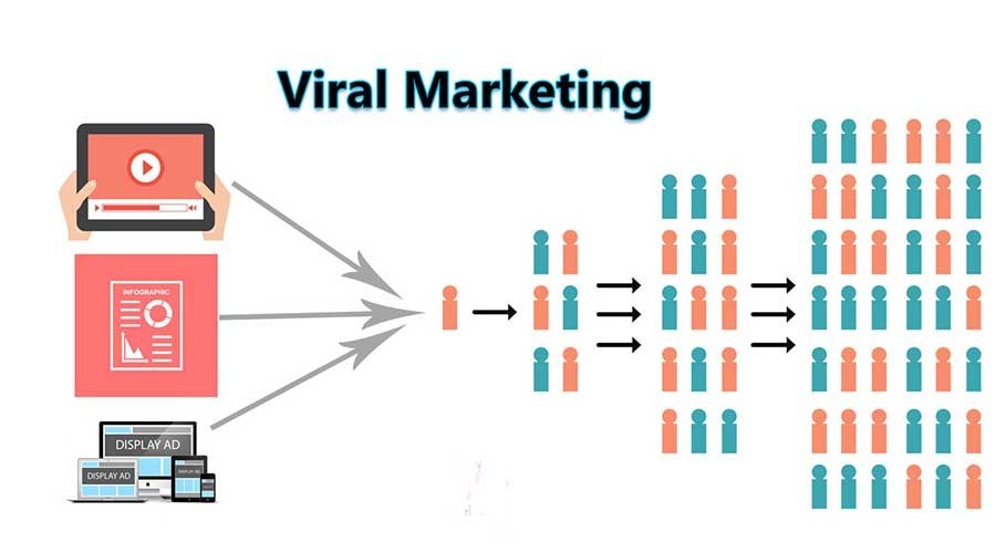 viral-marketing