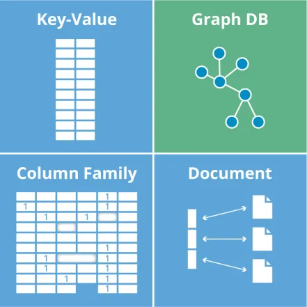 apa-itu-noSQL