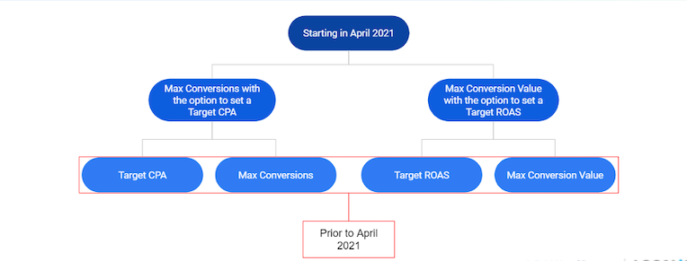 cpa-dan-roas-3