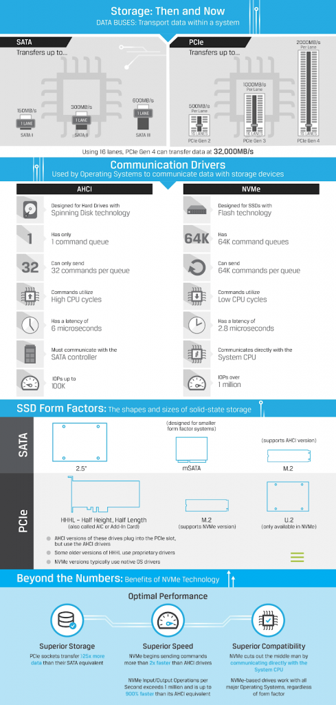 SSD-sata-vs-nvme-1