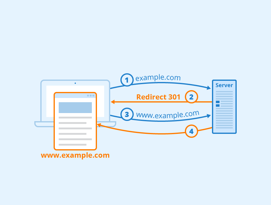 pengalihan-url-mempengaruhi-seo