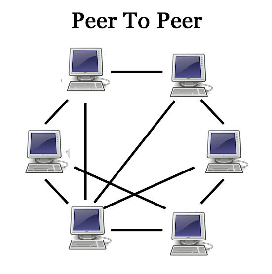 Jaringan-peer-to-peer