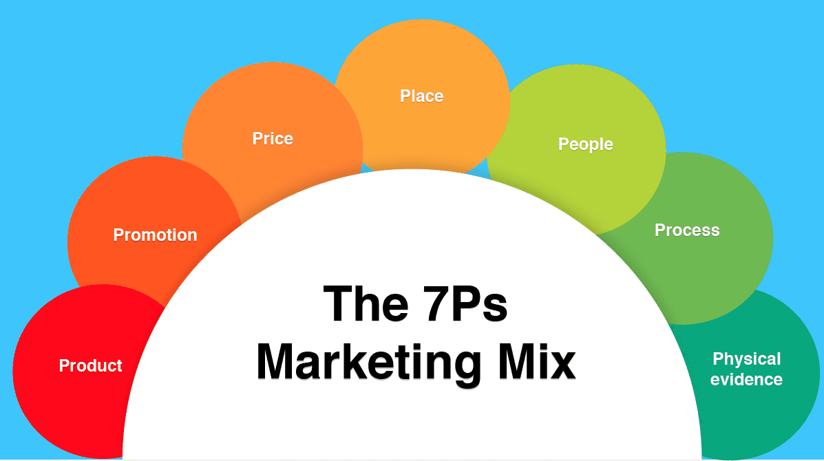 Memahami Marketing Mix Dan Contoh Penerapannya Di Dalam Bisnis memahami-marketing-mix-dan-contoh-penerapannya-di-dalam-bisnis