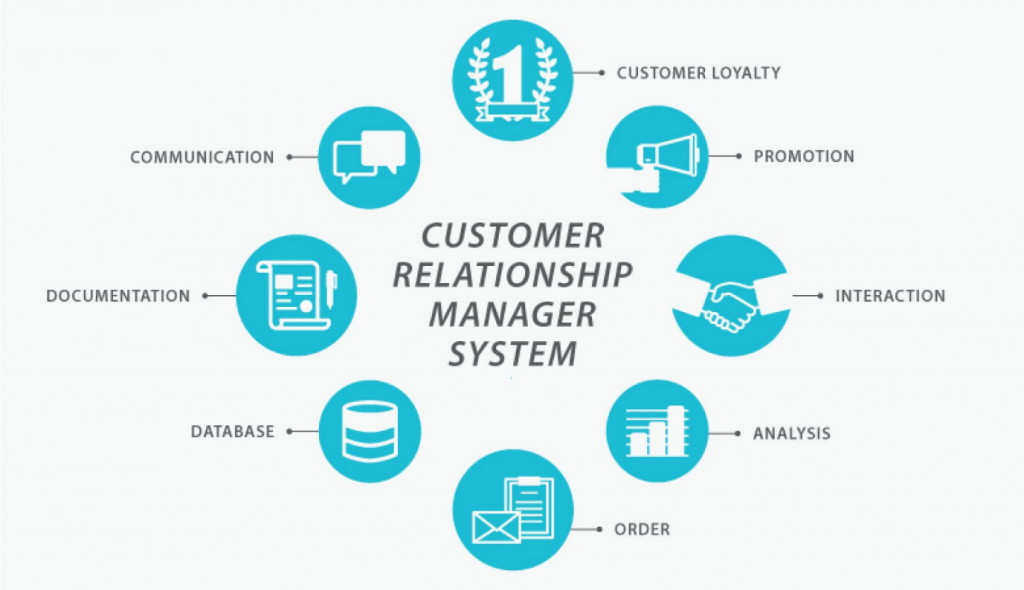 customer-relationship-management