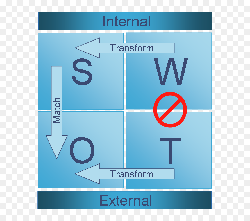 Pengertian Analisis SWOT, Cara Membuat, dan Cara Menggunakannya