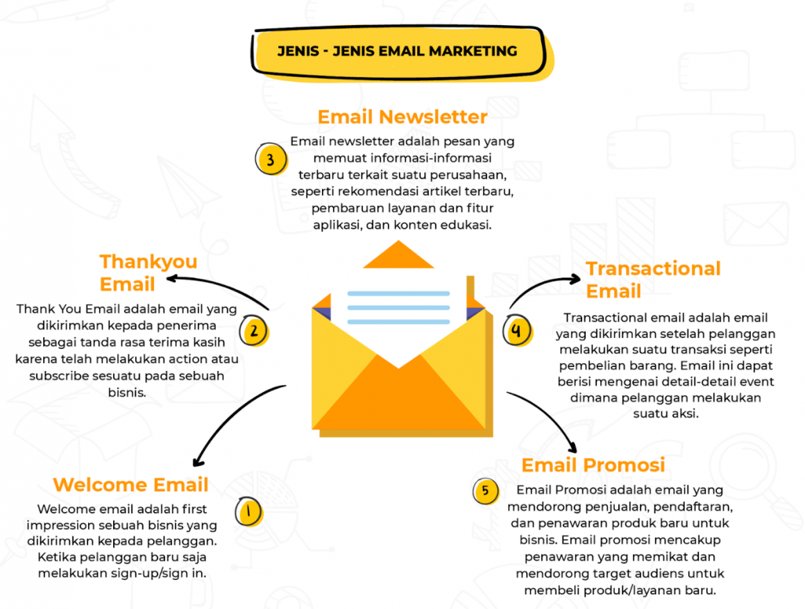 panduan email marketing untuk pemula 2